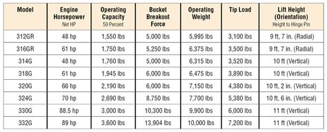 jd 315 skid steer specs|john deere skid steer weight.